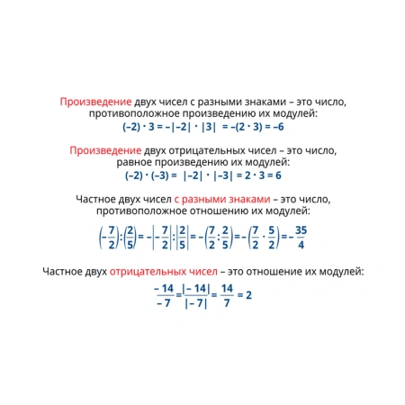 Интерактивное учебное пособие «Наглядная математика. 6 класс»